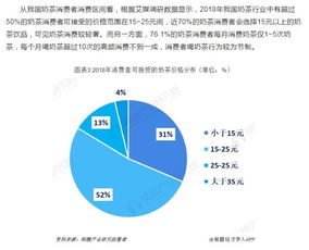 前瞻新茶飲產(chǎn)業(yè)全球周報第10期 周董新歌mv瘋狂帶貨 奶茶店擠爆還養(yǎng)活一批黃牛