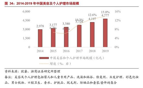 華寶股份 中國香精行業(yè)龍頭,毛利率80 ,被低估的食品消費股