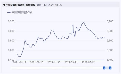 食品飲料周報 四機構(gòu)發(fā)布食品甜味劑科學(xué)共識, 燕窩第一股 黃了
