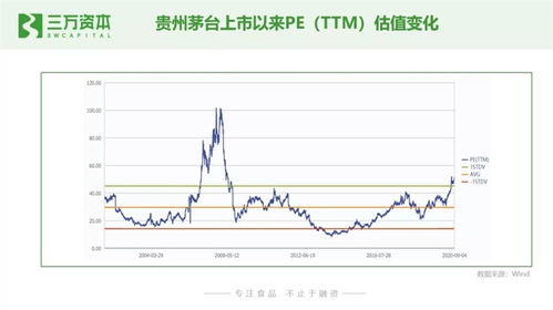 狂飆的食品飲料股 從二級(jí)市場看早期投資創(chuàng)業(yè)機(jī)會(huì)
