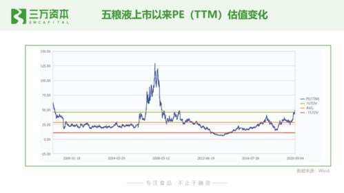 狂飆的食品飲料股 從二級(jí)市場(chǎng)洞察早期投資與創(chuàng)業(yè)機(jī)遇